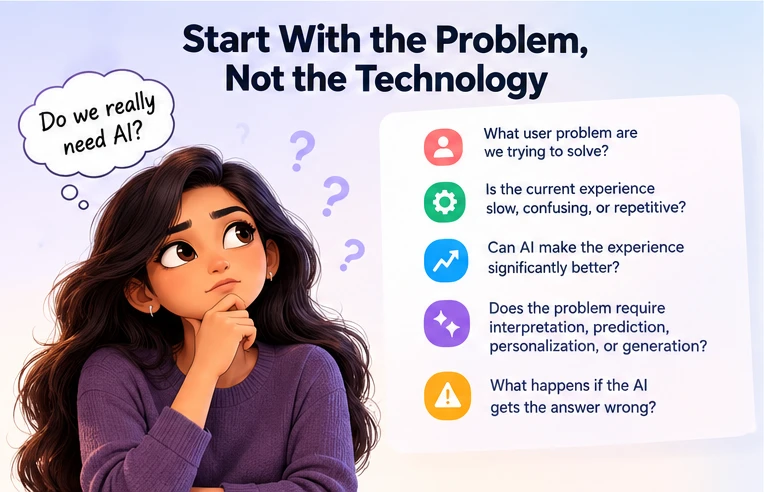 Cartoon developer asking whether AI is needed, beside five questions about the user problem, experience, AI value, task type and wrong answers.